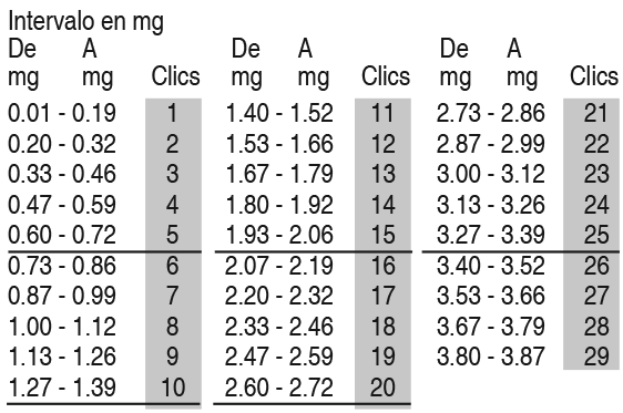Lo que los zombis pueden enseñarte sobre turinabol dosage