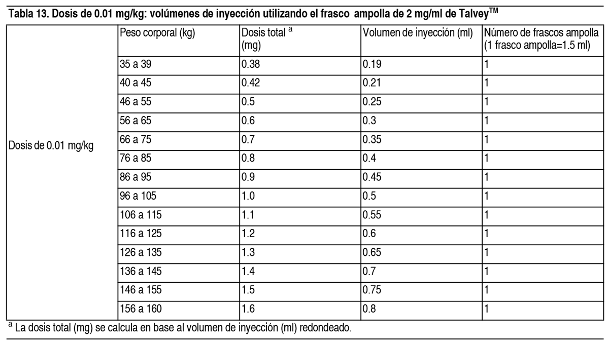 Talvey Injection TALVEYTM Solución Inyectable