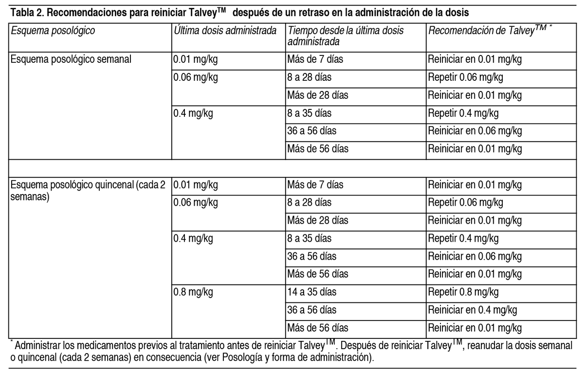 Talvey Injection TALVEYTM Solución Inyectable