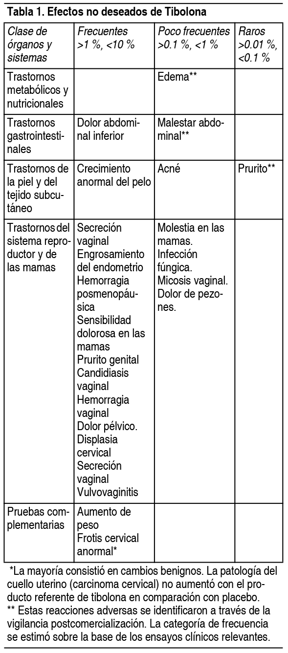 CLIMAVAL Comprimidos