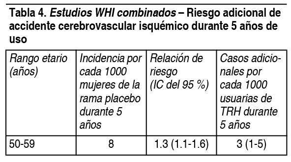 CLIMAVAL Comprimidos