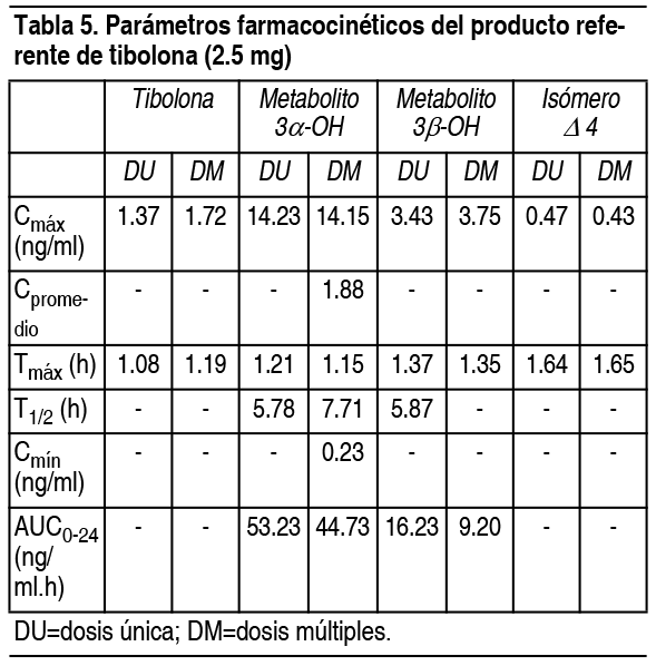 CLIMAVAL Comprimidos