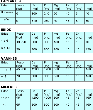 http://web.alfabeta.net/graficos/tablas_vit_2.gif