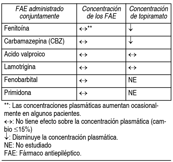 Topivitae 25 mg x 28 Comprimidos Recubiertos Farmacias Ahumada Topivitae 25 mg x 28 Comprimidos Recubiertos Farmacias Ahumada