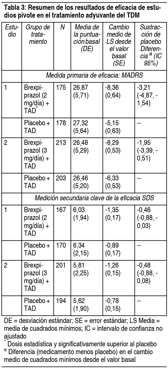 Precio Rexulti 1 mg 10 con tabletas