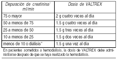 Precio De Las Pastillas Valtrex